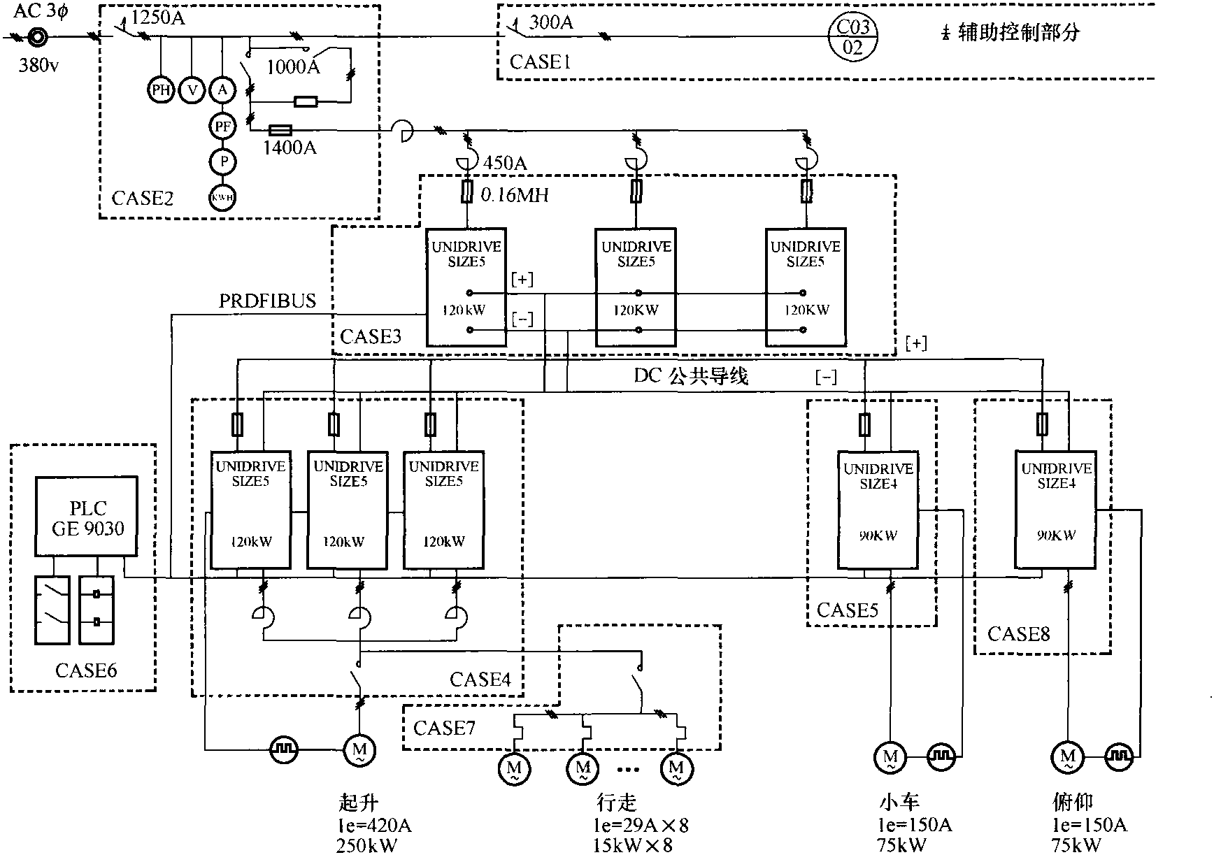 第三節(jié) PLC控制的交流變頻調(diào)速系統(tǒng)